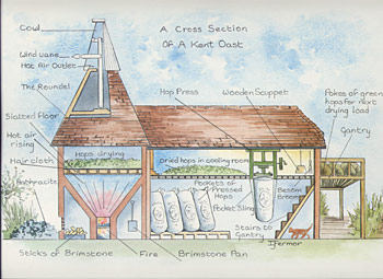 Oast house diagram