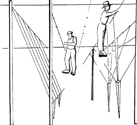 The stringing method